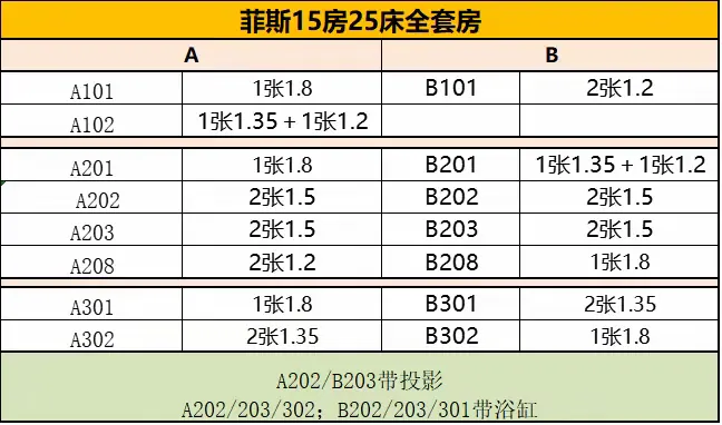 南昆山菲斯🦋美学民宿15房25床