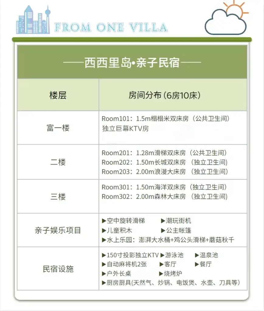 VENICE威尼斯 从化高端温泉♨️6房10床独栋民宿｜近溯溪｜独立KTV｜水上乐园亲子美宿