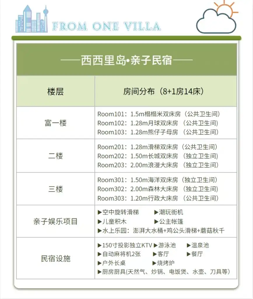 SICILY西西里岛 从化温泉高端温泉♨️8房14床独栋民宿巨幕KTV｜双麻将｜亲子美墅新玩法~