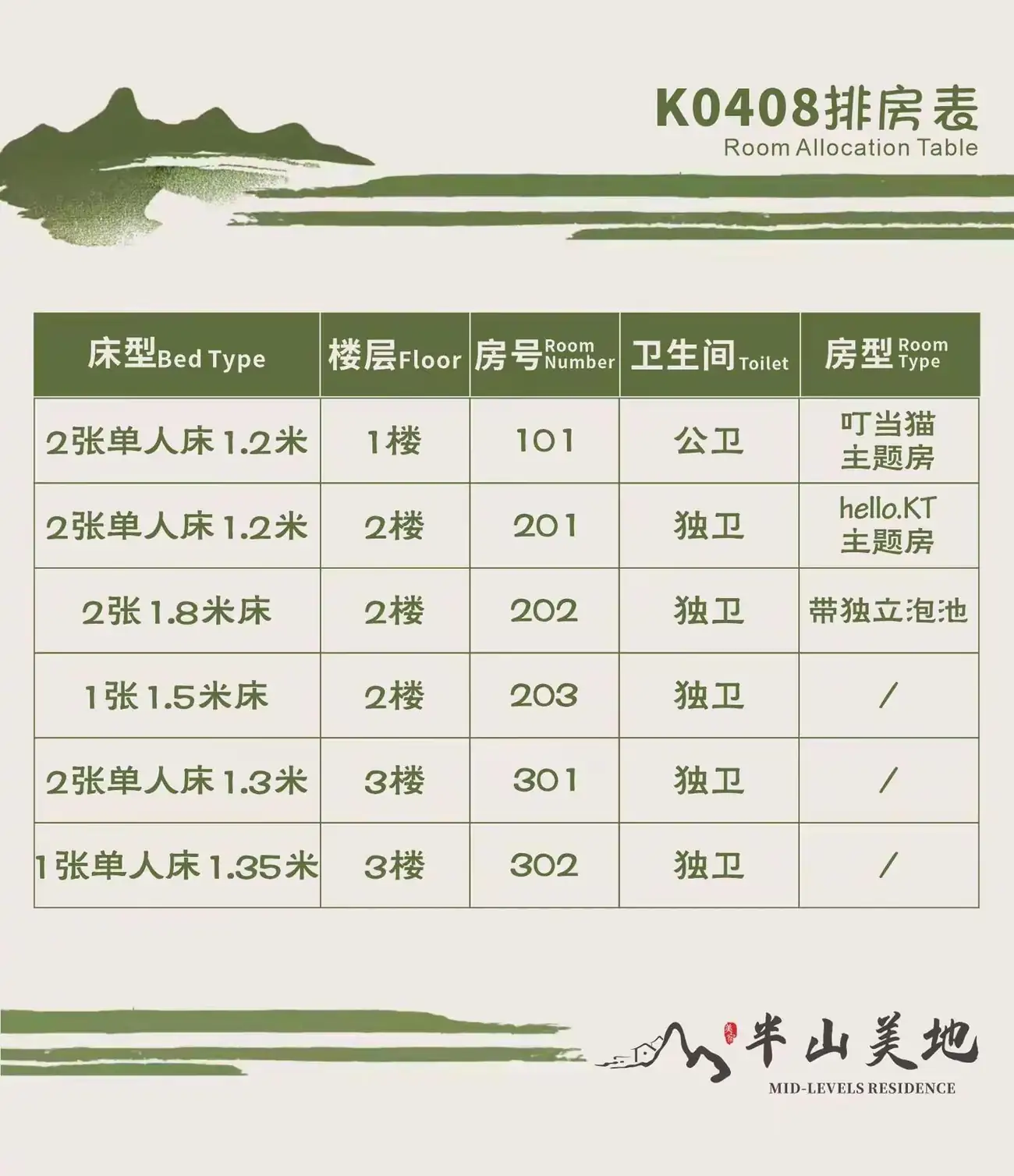半山美地 K0408亲子系列 6房10床｜亲子水上主题别墅 ·恒温水上乐园·波波池屋 恒温水上乐园🛝波波池屋🟡乐高手工桌🧩主题全套房🐱双泡池♨️景观露台🏡独立KTV🎤桌球🎱