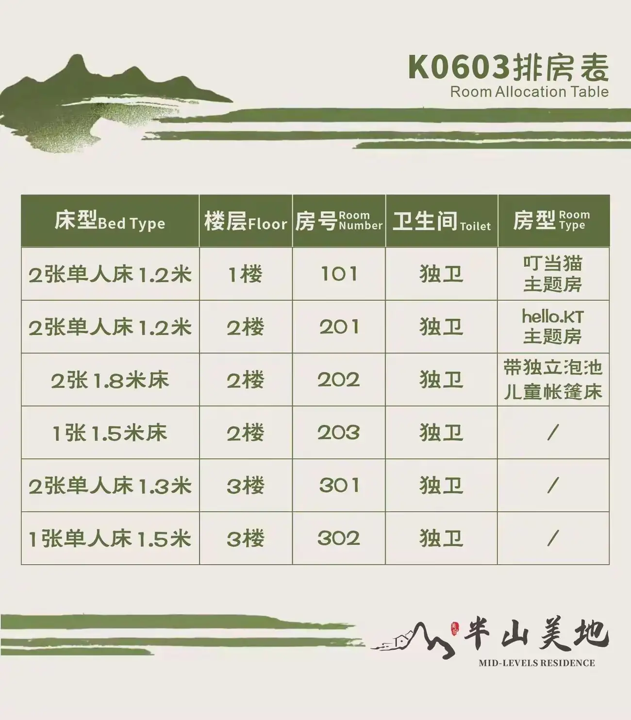 半山美地 K0603亲子系列 6房10床｜亲子水上主题别墅 ·恒温水上乐园·波波池屋 恒温水上乐园🛝波波池屋🟡乐高手工桌🧩主题全套房🐱双泡池♨️景观露台🏡独立KTV🎤桌球🎱