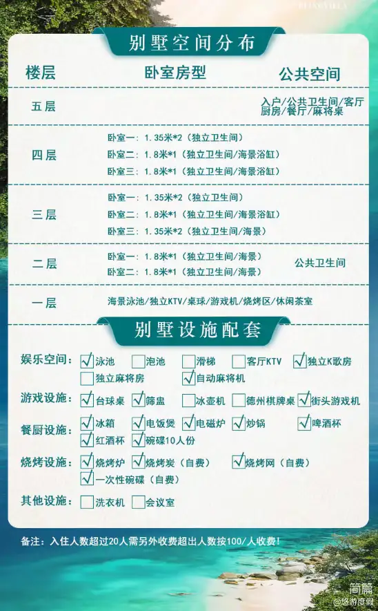 巽寮湾·山海纳瑞·8房11床海景泳池度假别墅