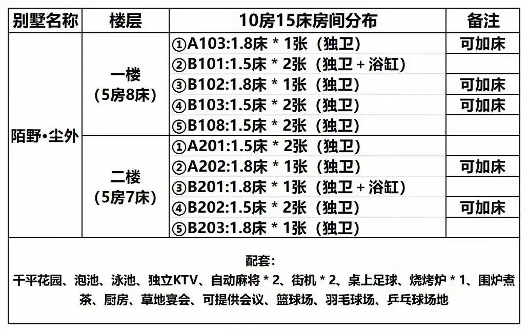 野奢度假美宿| 陌野· 尘外🌅全套间10房15+5床🌲从化千平花园 🧡专业会议室·人气较旺的滑梯·超长山水泳池·篝火晚会·草坪婚礼·通宵KTV ·篮球场.羽毛球场.钓鱼场