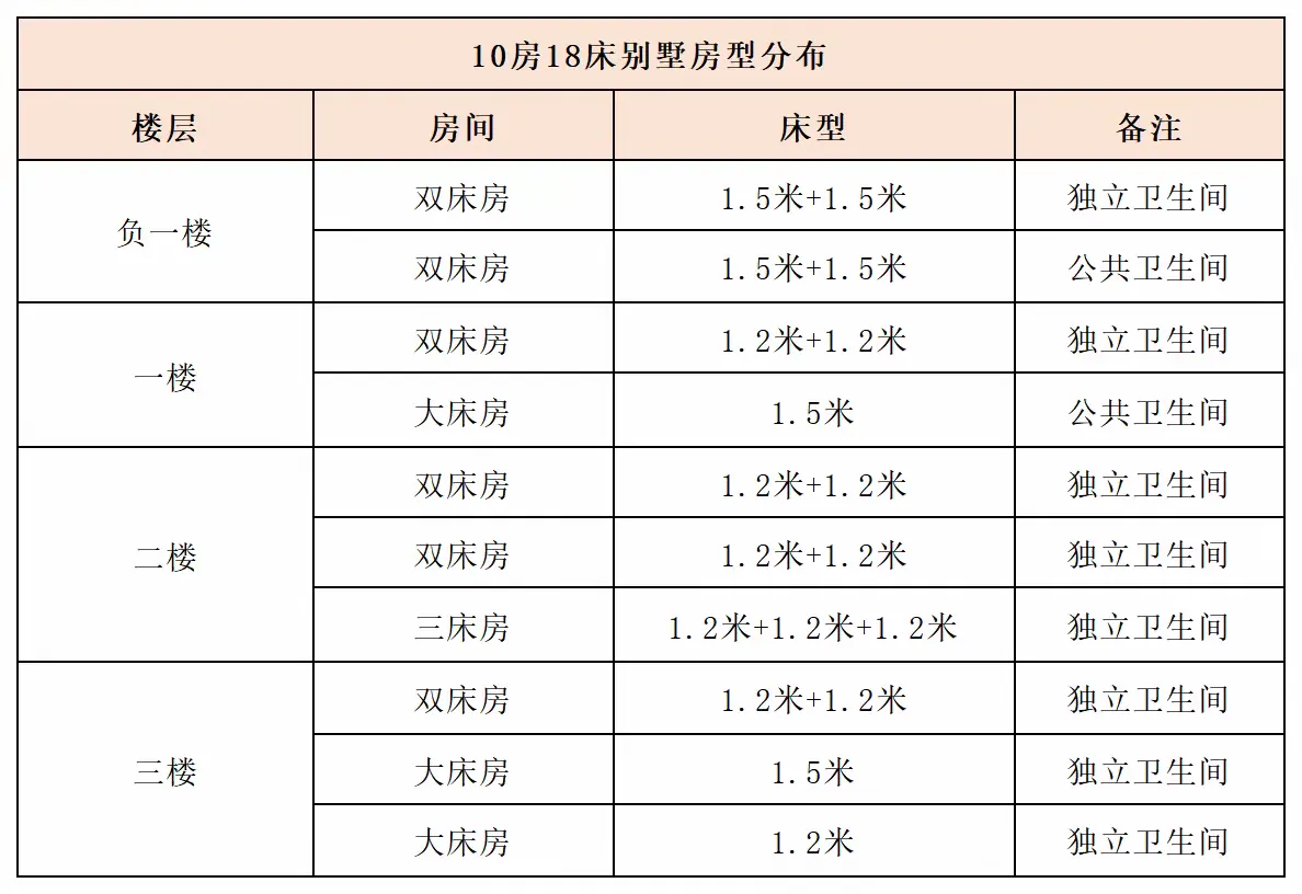TA归客湖景电梯别墅·10房18床·私家泡池♨花园大泳池🏊三张麻将桌·滑梯🛝·儿童波波池🌟专业会议室🏡KTV 、桌球、乒乓球